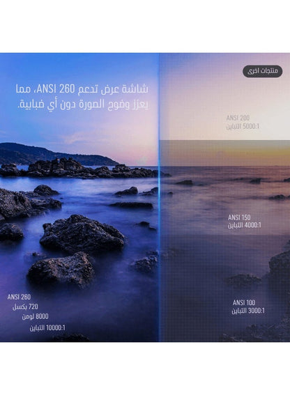 بروجكتر محمول جيبي 5G واي فاي أندرويد 11.0 يدعم 130 بوصة مسرح منزلي بروجكتور عالي الدقة برجكتر للاستخدام الداخلي والخارجي برجكتورهدية عيد ميلاد متوافق مع TV Stick/HDMI/USB/PS5/iOS/PS4